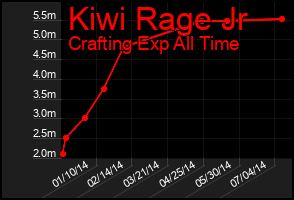Total Graph of Kiwi Rage Jr