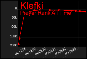 Total Graph of Klefki