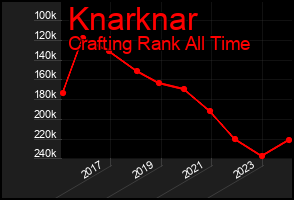 Total Graph of Knarknar