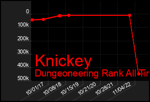 Total Graph of Knickey