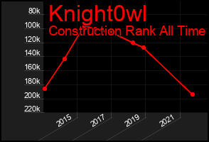 Total Graph of Knight0wl
