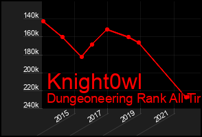 Total Graph of Knight0wl