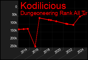 Total Graph of Kodilicious