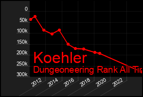 Total Graph of Koehler