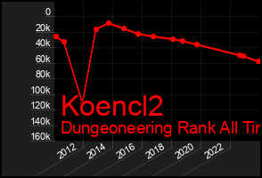 Total Graph of Koencl2