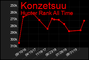 Total Graph of Konzetsuu