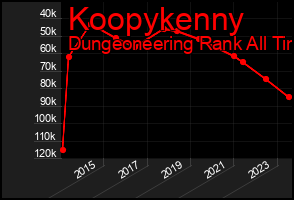 Total Graph of Koopykenny