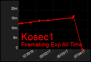 Total Graph of Kosec1