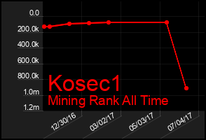 Total Graph of Kosec1