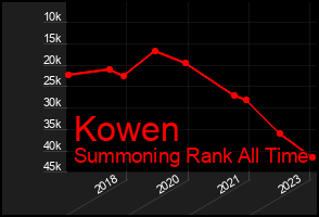 Total Graph of Kowen