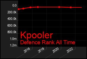 Total Graph of Kpooler
