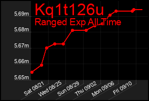Total Graph of Kq1t126u