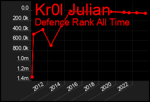 Total Graph of Kr0l Julian