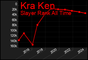 Total Graph of Kra Ken