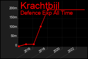 Total Graph of Krachtbijl