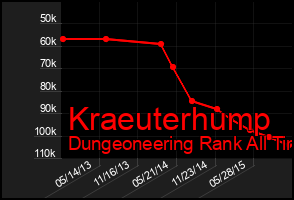 Total Graph of Kraeuterhump