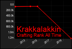 Total Graph of Krakkalakkin