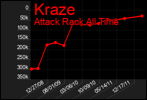 Total Graph of Kraze