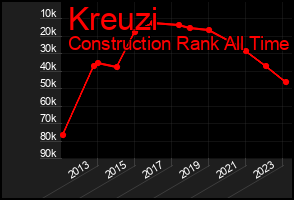 Total Graph of Kreuzi