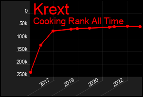 Total Graph of Krext