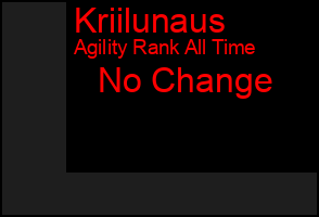 Total Graph of Kriilunaus