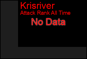 Total Graph of Krisriver