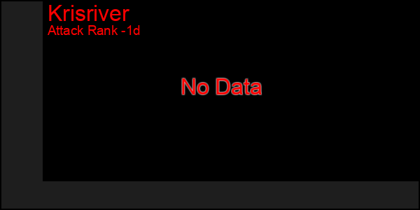 Last 24 Hours Graph of Krisriver