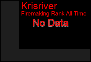 Total Graph of Krisriver