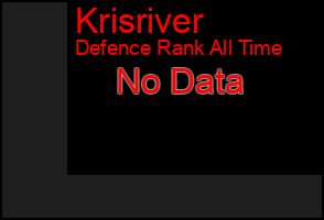 Total Graph of Krisriver