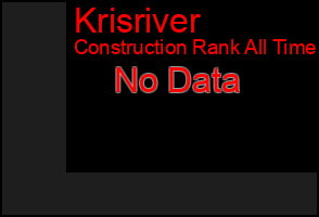 Total Graph of Krisriver