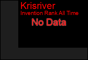 Total Graph of Krisriver