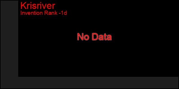Last 24 Hours Graph of Krisriver
