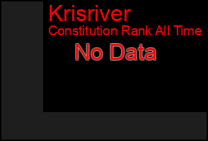 Total Graph of Krisriver