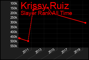 Total Graph of Krissy Ruiz