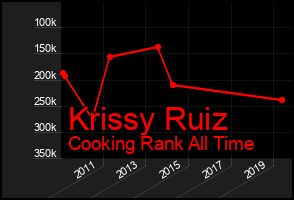 Total Graph of Krissy Ruiz