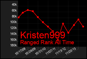 Total Graph of Kristen999