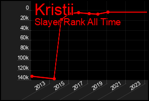 Total Graph of Kristii