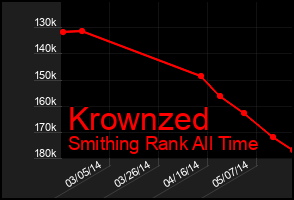 Total Graph of Krownzed
