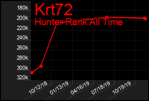 Total Graph of Krt72