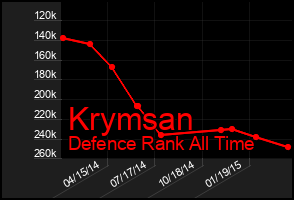 Total Graph of Krymsan
