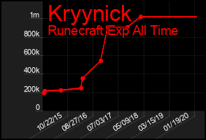 Total Graph of Kryynick
