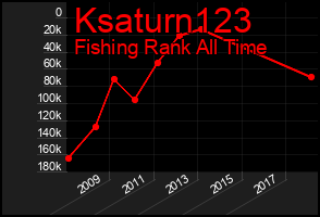 Total Graph of Ksaturn123