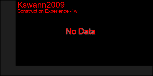 Last 7 Days Graph of Kswann2009