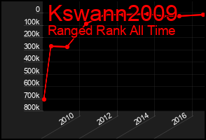 Total Graph of Kswann2009