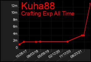 Total Graph of Kuha88