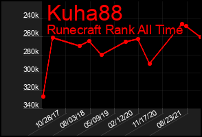 Total Graph of Kuha88