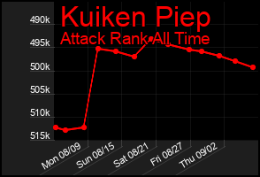 Total Graph of Kuiken Piep