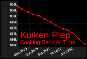 Total Graph of Kuiken Piep