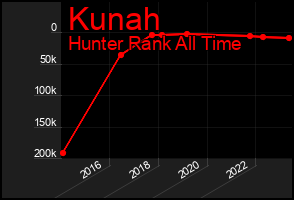 Total Graph of Kunah