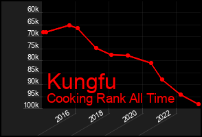 Total Graph of Kungfu